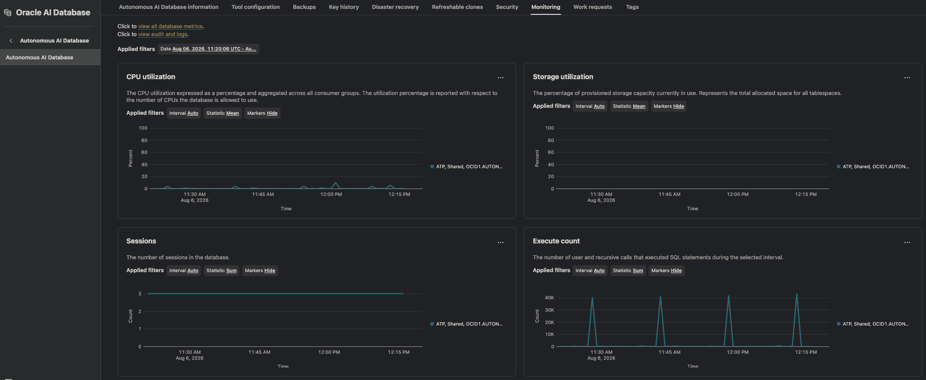 ADB Monitoring Dashboard — real-time CPU, Storage, Sessions, and Execute Count monitoring